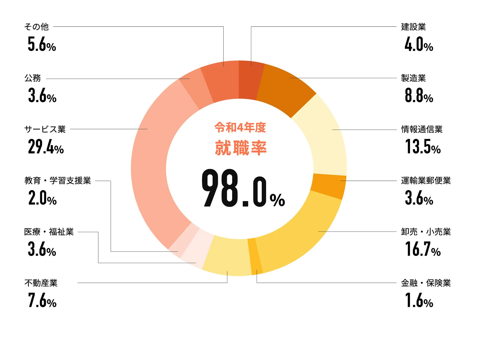 ƽǵϷ_Żƽĳ-ΨһȨա4Ⱦ 98.0%