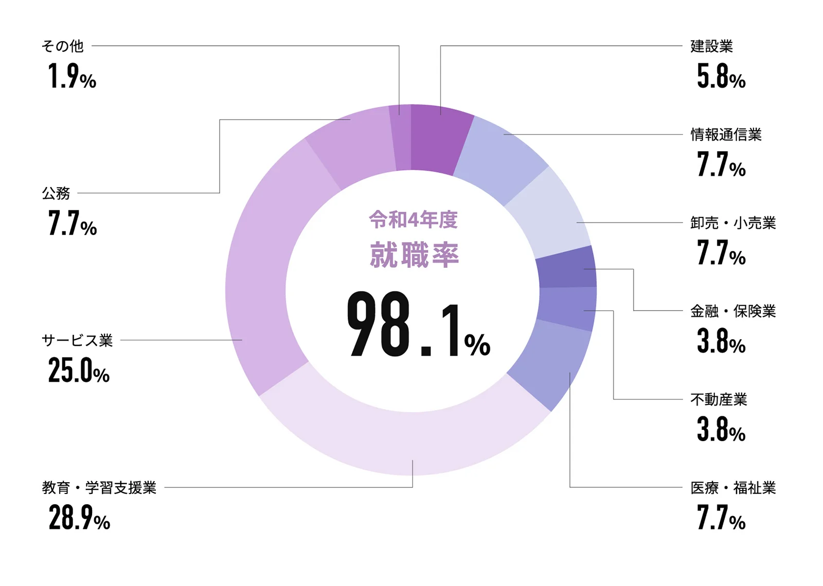 ƽǵϷ_Żƽĳ-ΨһȨա4Ⱦ 98.1%