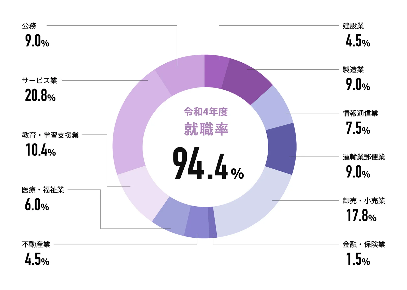 ƽǵϷ_Żƽĳ-ΨһȨա4Ⱦ 94.4%