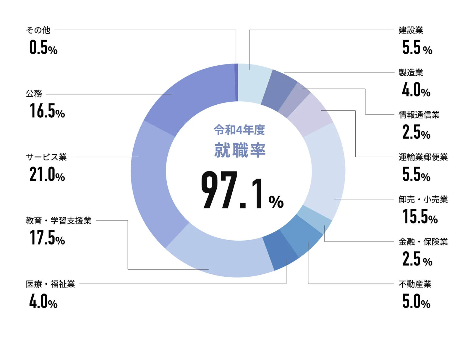 ƽǵϷ_Żƽĳ-ΨһȨա4Ⱦ 97.1%