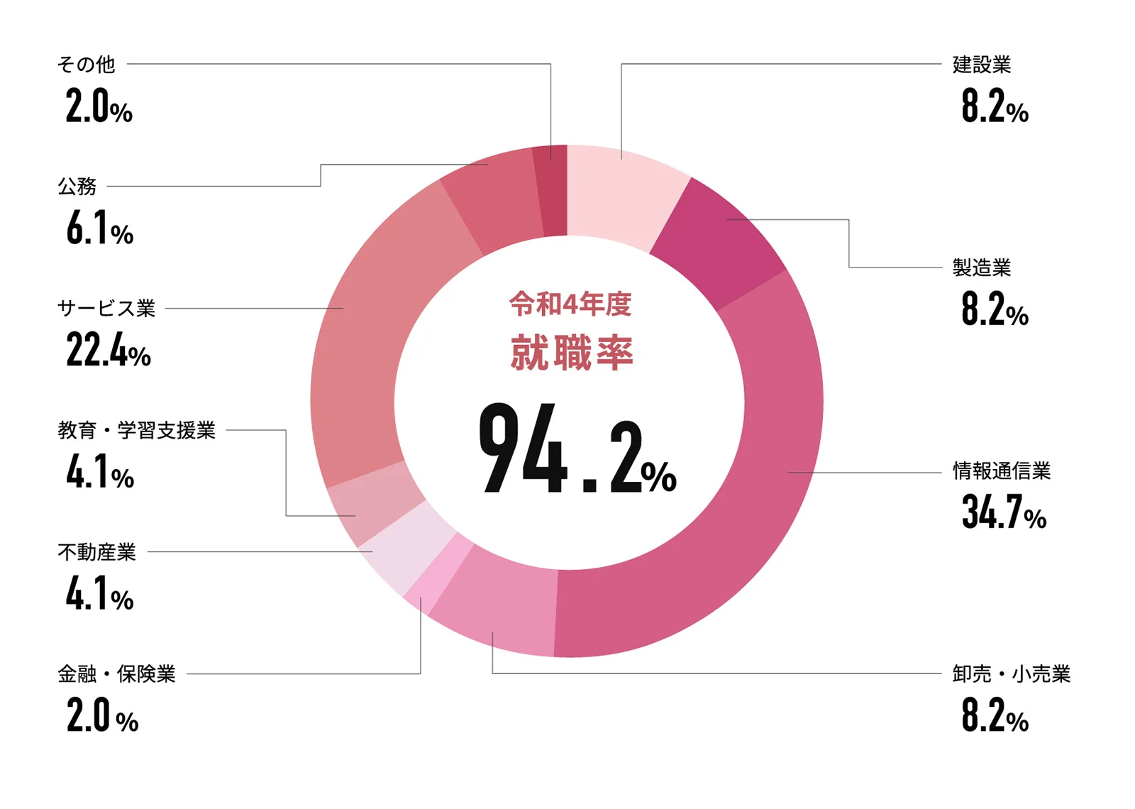 ƽǵϷ_Żƽĳ-ΨһȨա4Ⱦ 94.2%