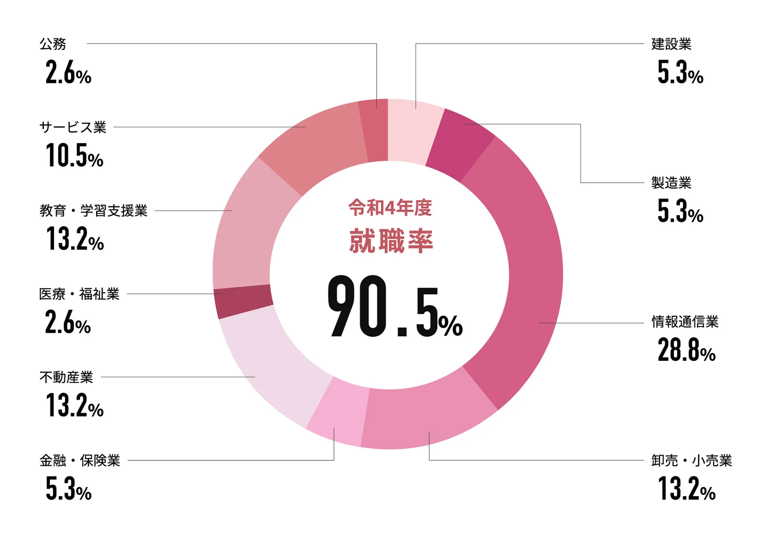 ƽǵϷ_Żƽĳ-ΨһȨա4Ⱦ 90.5%